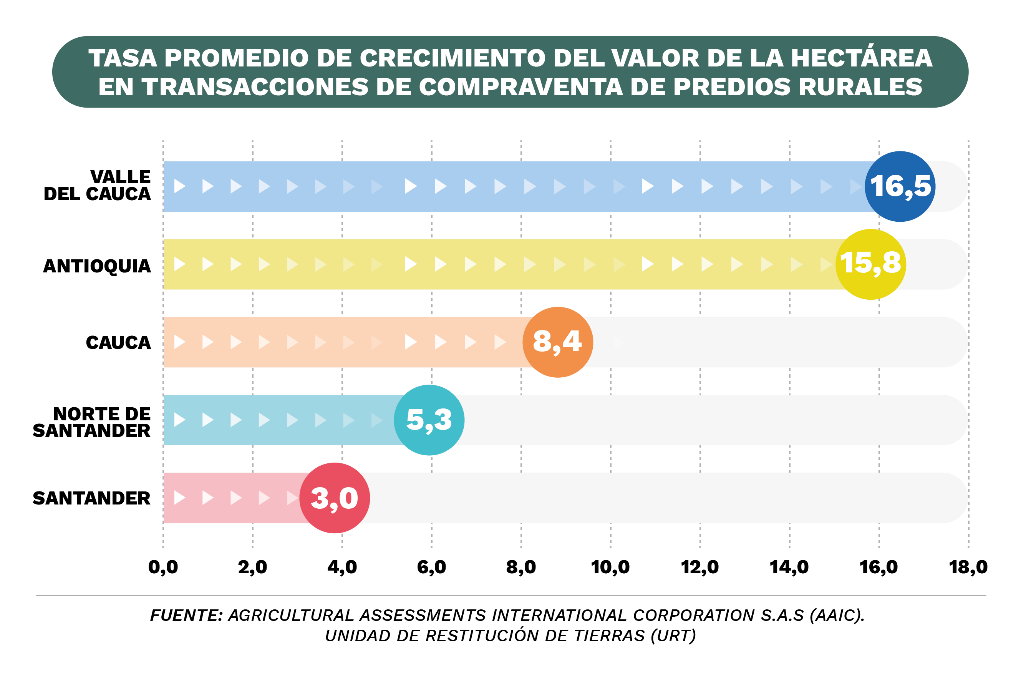 Escala de tiempo
Descripción generada automáticamente con confianza baja