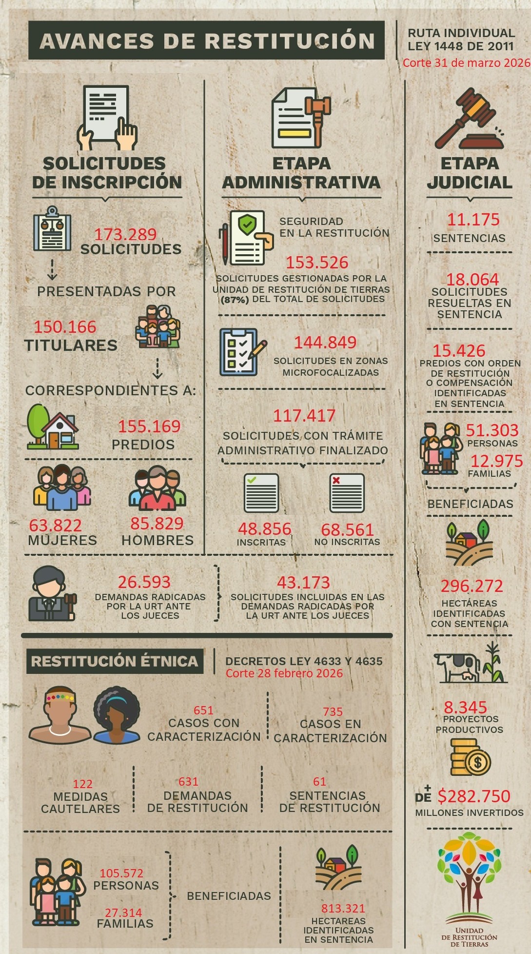 infografia marzo
