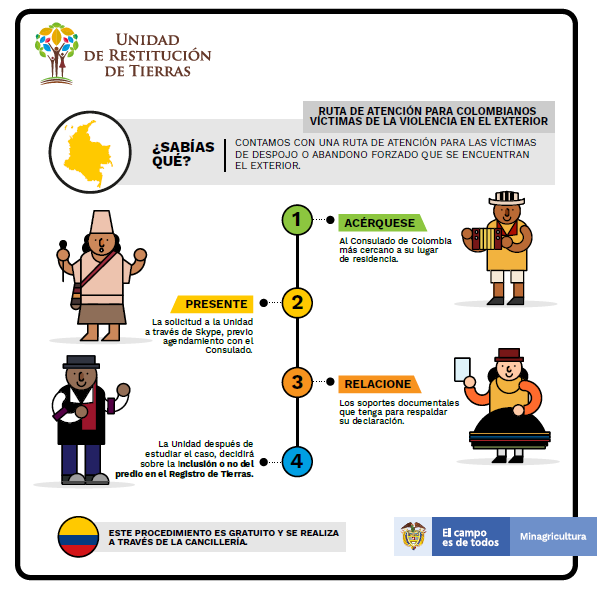 Ruta para la atención de víctimas en el exterior